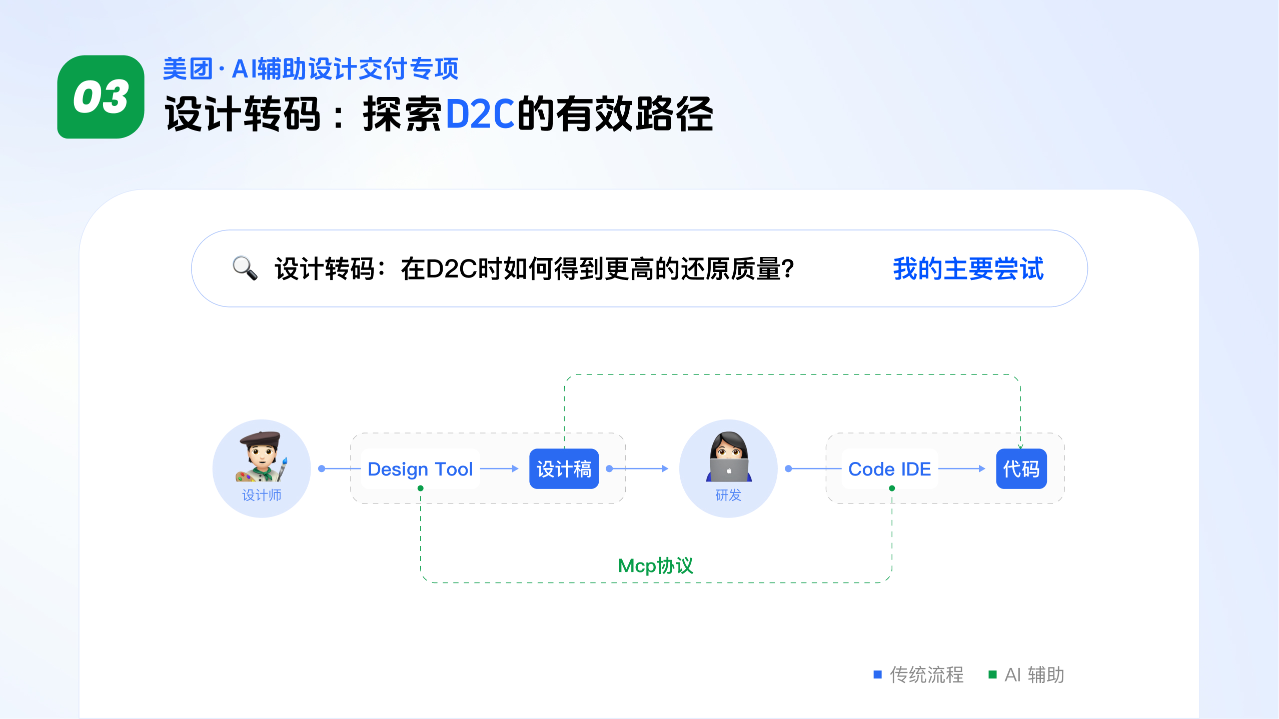 AI Coding项目实践 11