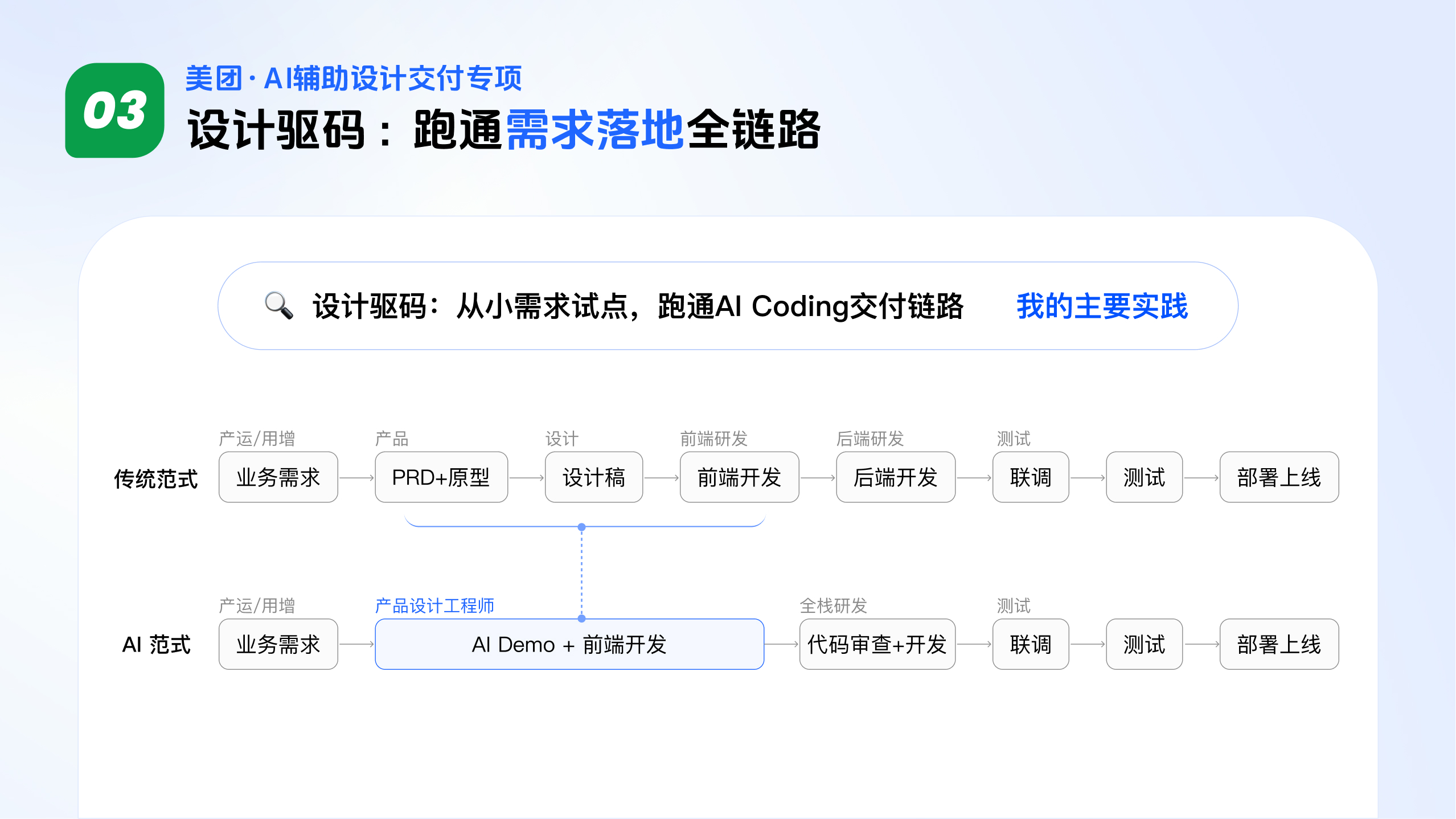 AI Coding项目实践 15