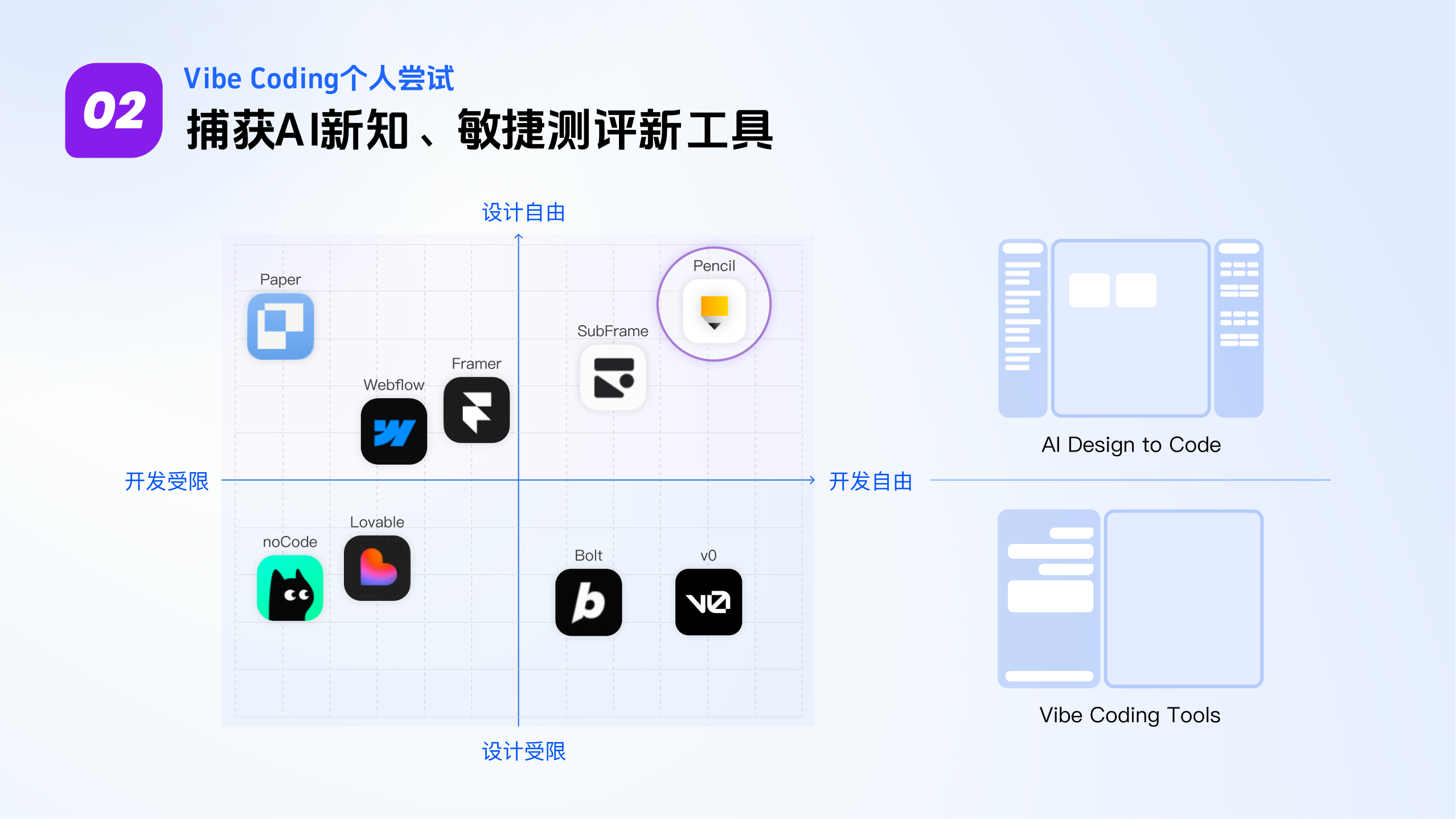 AI Coding项目实践 6