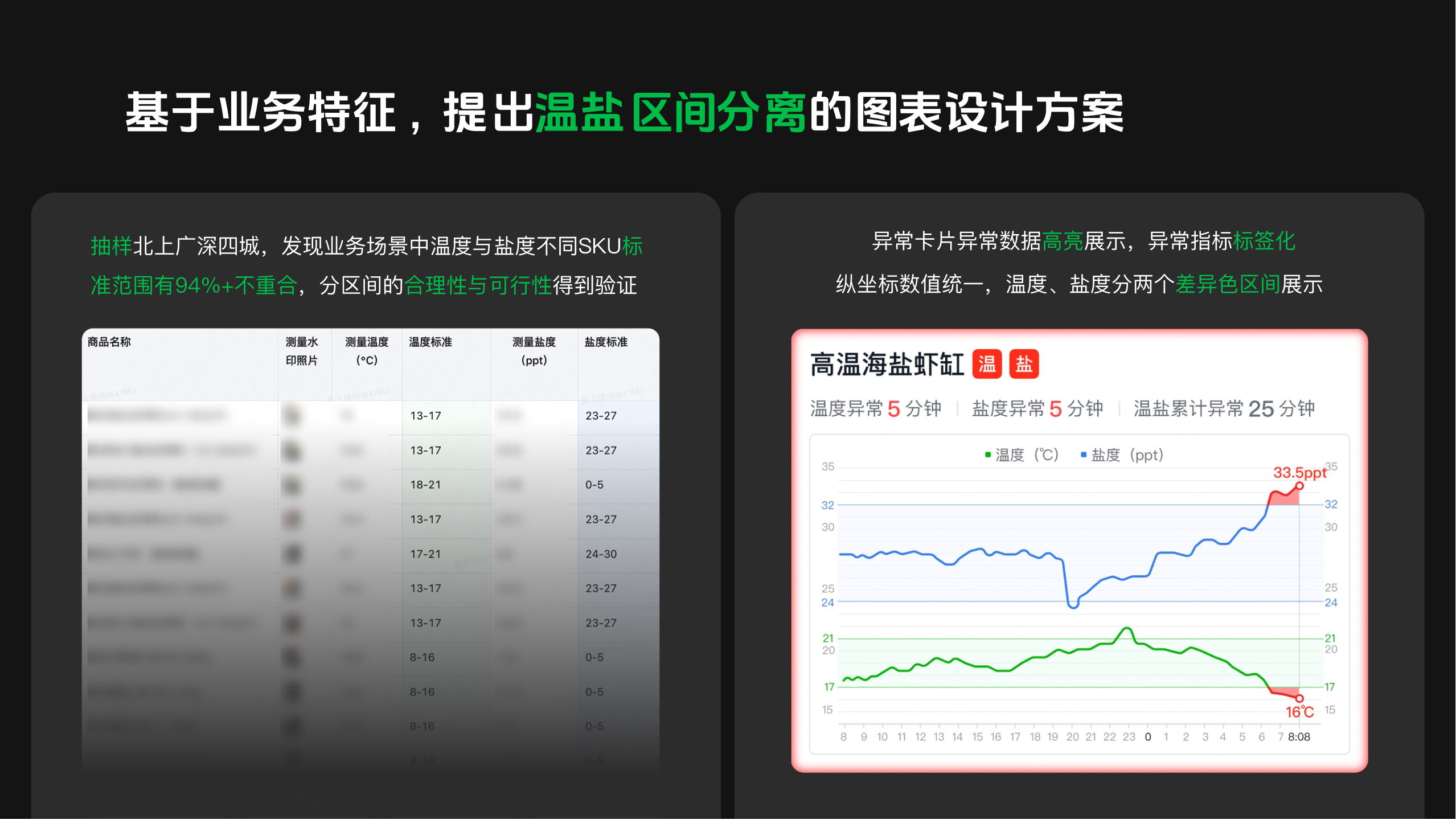 美团小象温盐管理系统 6