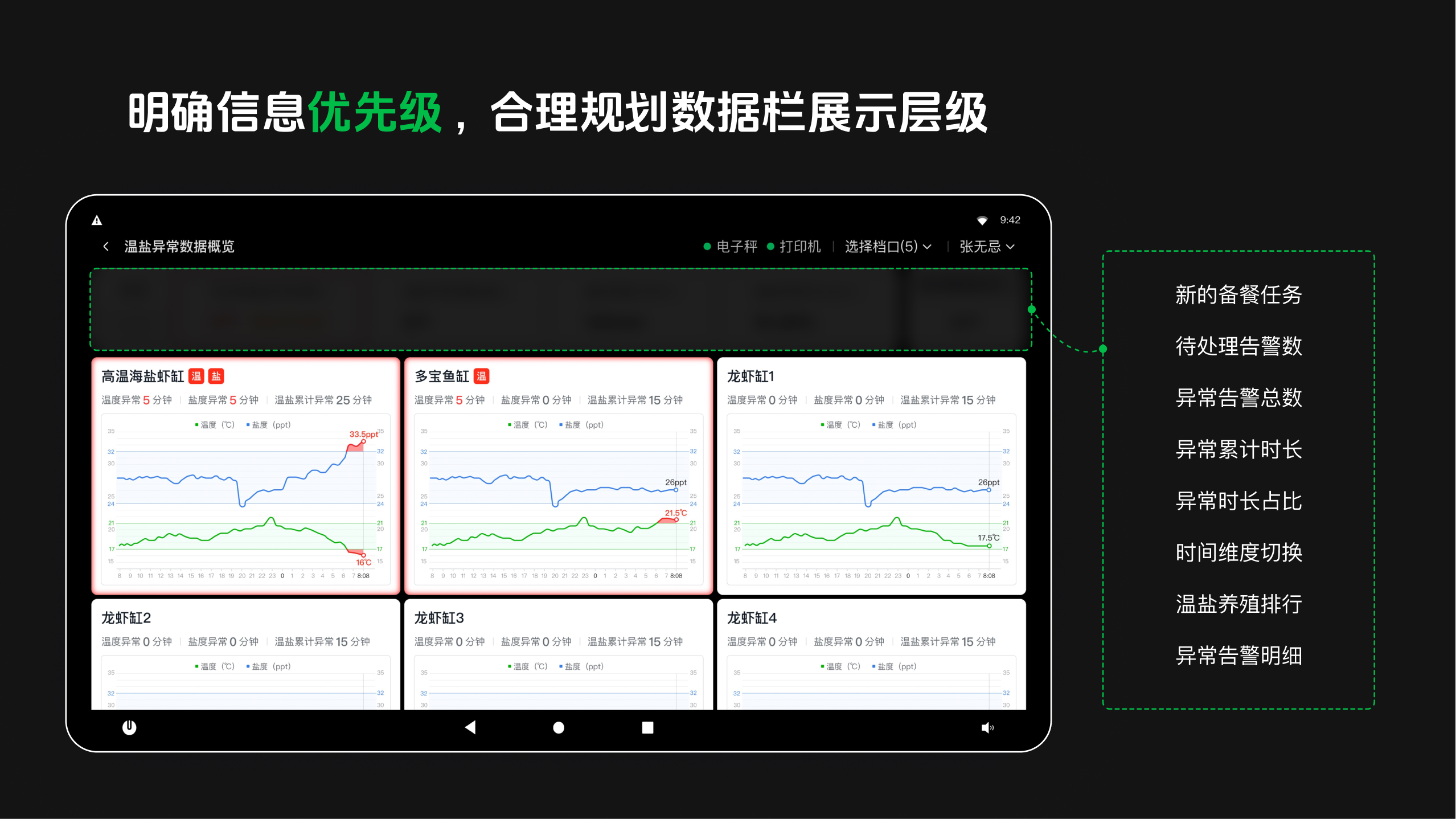 美团小象温盐管理系统 8